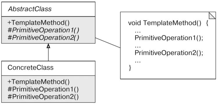 Template method. Паттерн проектирования шаблонный метод. Паттерн шаблонный метод c. Метод паттерн схема. Шаблонный метод шаблон проектирования.