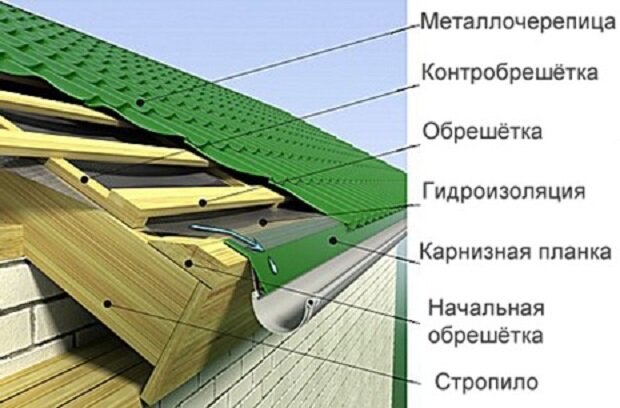 Самая правильная конструкция стока с гидроизоляционной пленки. Обратите на это внимание!