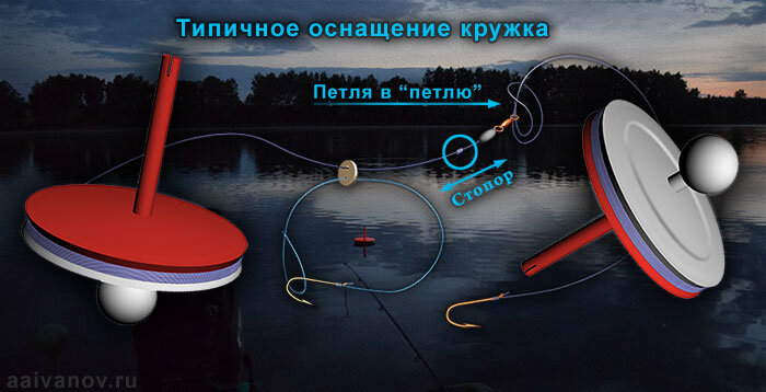 Кружки для рыбалки оснастка Ловля на кружки Дачнику на заметку Дзен