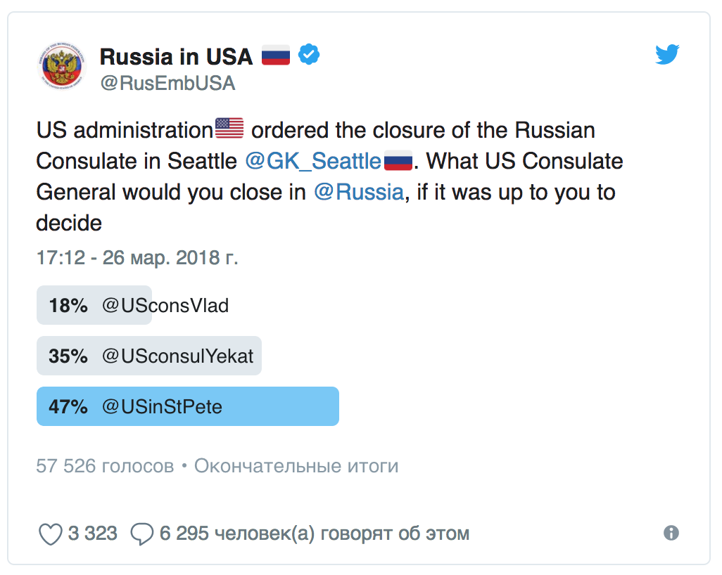 Голосование о закрытии американского консульства в России в Twitter-аккаунте российского посольства в Вашингтоне