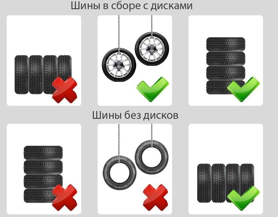 Как правильно поменять резину на автомобиле по рисунку