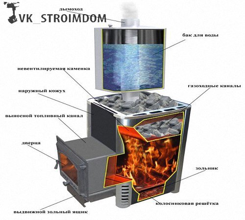 Как сделать металлическую печь в баню своими руками