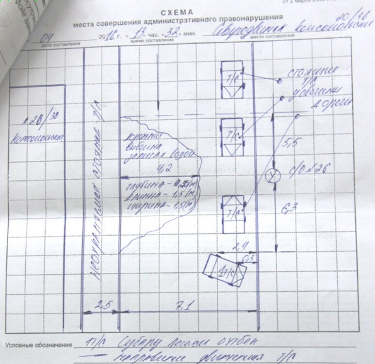 Место совершения административного правонарушения. Схема места совершения ДТП. Условные обозначения на схеме ДТП. Схема ДТП при ударе сзади. Схема ДТП по 2.6.