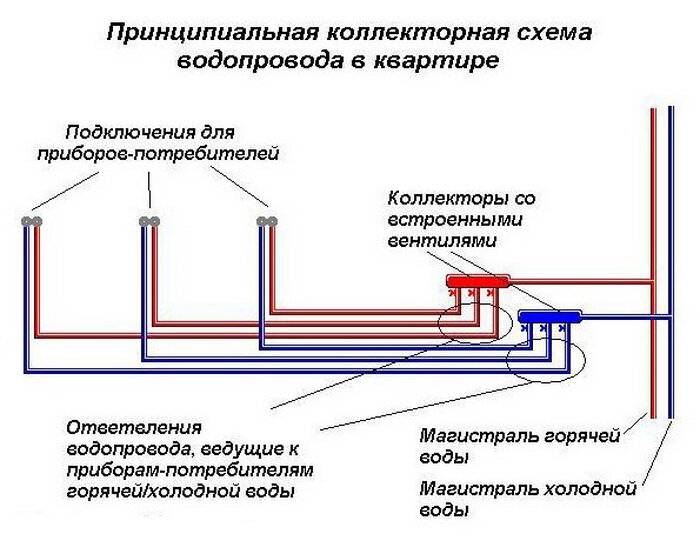 Типовая схема водоснабжения