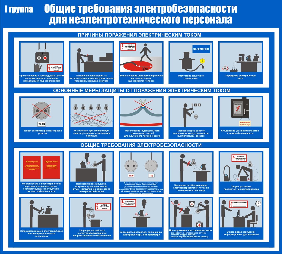 Охрана объектов повышенной опасности. Требования электробезопасности. Правила техники безопасности электробезопасность. Плакат по электрической безопасности. Требования правил электробезопасности.