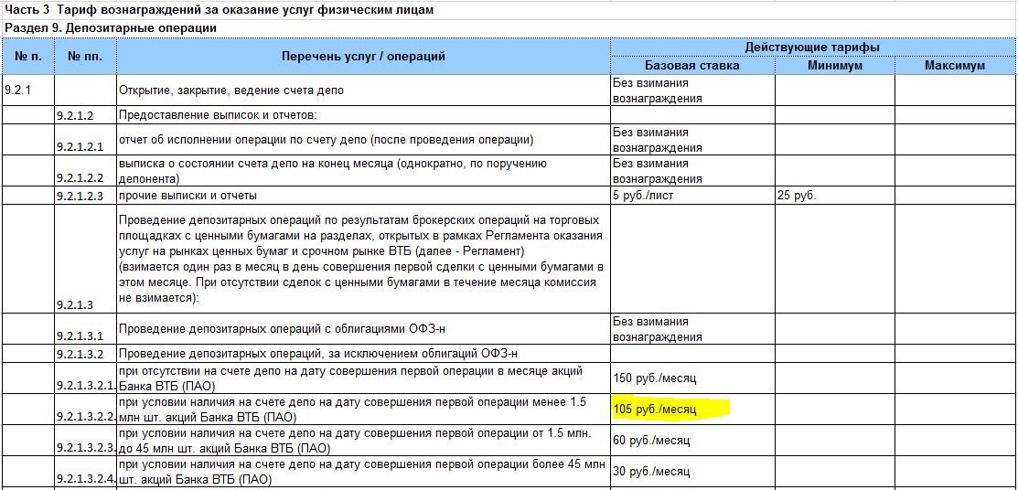 Правила тарифного плана депозитарного обслуживания втб