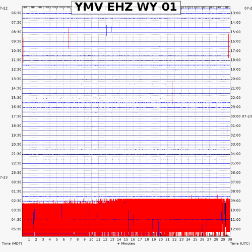 Состояния в 8:49 утра EDT