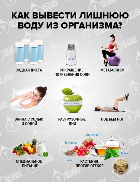 Как вывести воду из организма - эффективные способы, рекомендации - FitoBlog