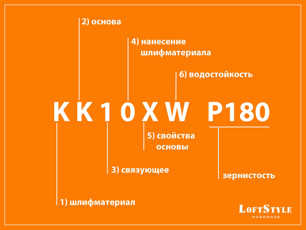 Как расшифровывать маркировку на наждачной бумаге - советы начинающим | Все  о лазерной резке и столярке | Дзен