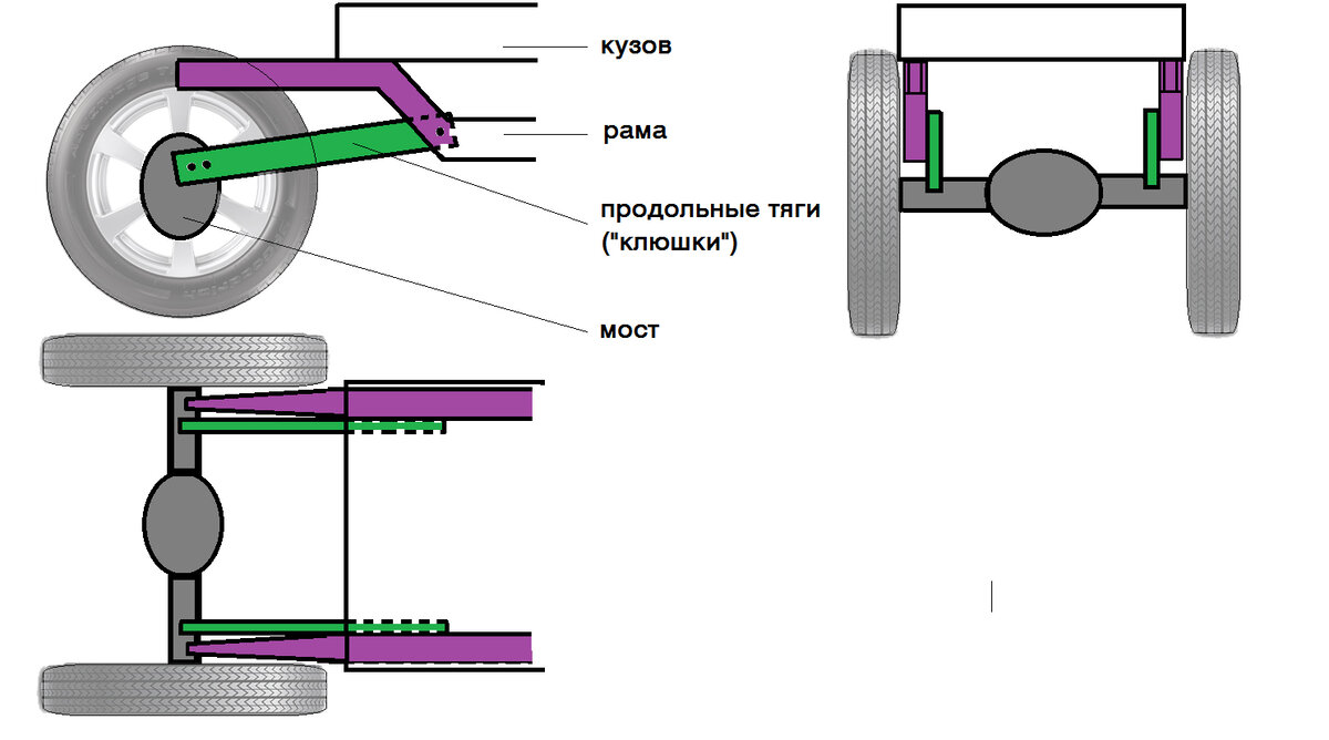 Что такое тяги. Тяга панара схема. Тяга автомобиля. Тяги автомобиля схема. Тяга легковой машины.