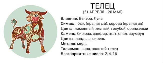 Гороскоп совместимости пары Водолей-мужчина и Телец-женщина: брак, карьера, дружба, отношения