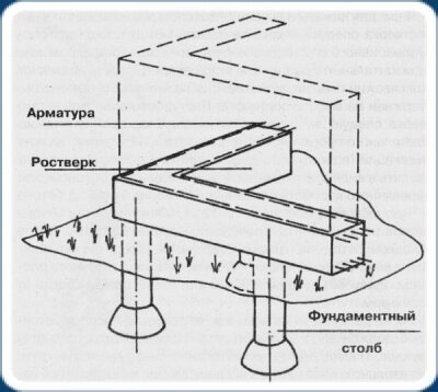 Как правильно вязать арматуру для фундамента + схема