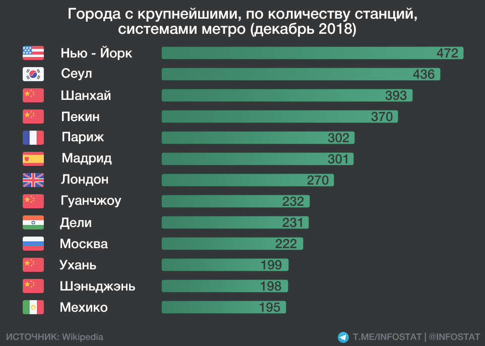 Metro список. Список городов в которых есть метро. Страны с метрополитеном. Список метрополитенов. В каких городах России есть метро.