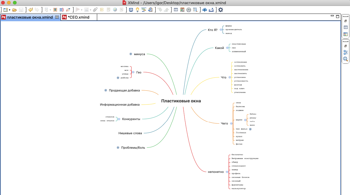 Пример семантической карты для ниши "Пластиковые окна"