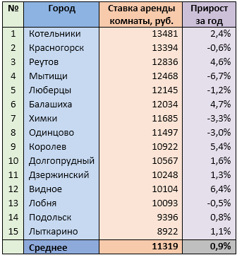 Источник: mirkvartir.ru