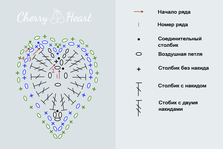 Сердечко крючком для начинающих. Схема вязания сердечка крючком для начинающих с описанием. Вязание сердечка крючком для начинающих схемы с подробным описанием. Вязаные сердечки крючком схемы. Сердечко крючком схема.