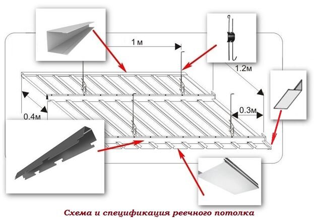 Мастер-класс: монтаж реечного потолка своими руками