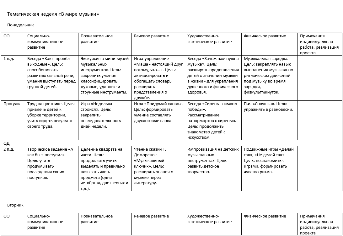 Тематическая неделя «В мире музыки» | Календарное планирование в ДОУ | Дзен