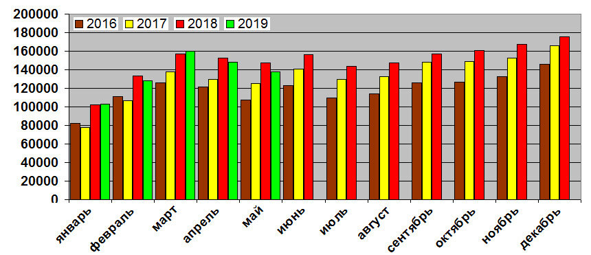 фото взято с сайта autoreview.ru