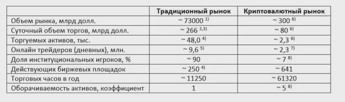 Источники: 1, 2, 3, 4, 5, 6, 7, 8