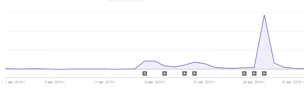 График за Август
