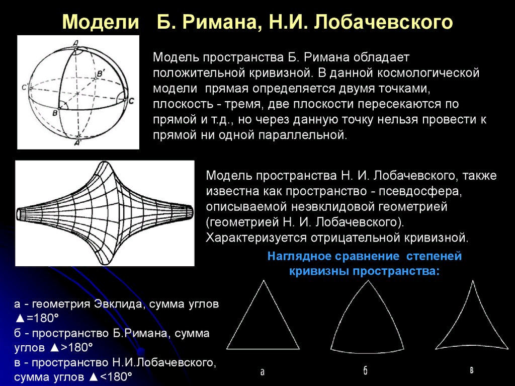 Неевклидова геометрия проект по математике