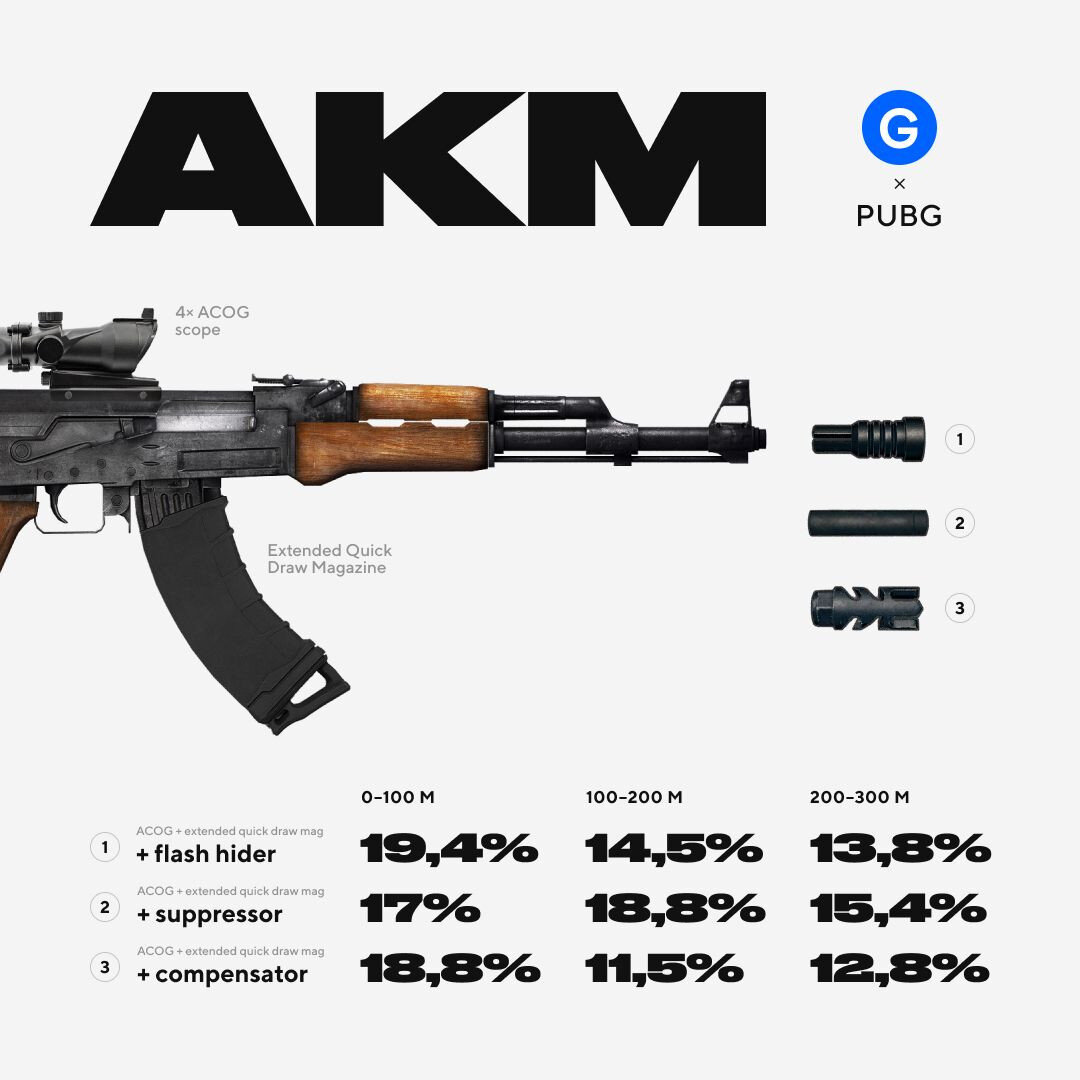 PUBG: как поменьше страдать, оптимальная тактика | Мизантроп под одеялом |  Дзен