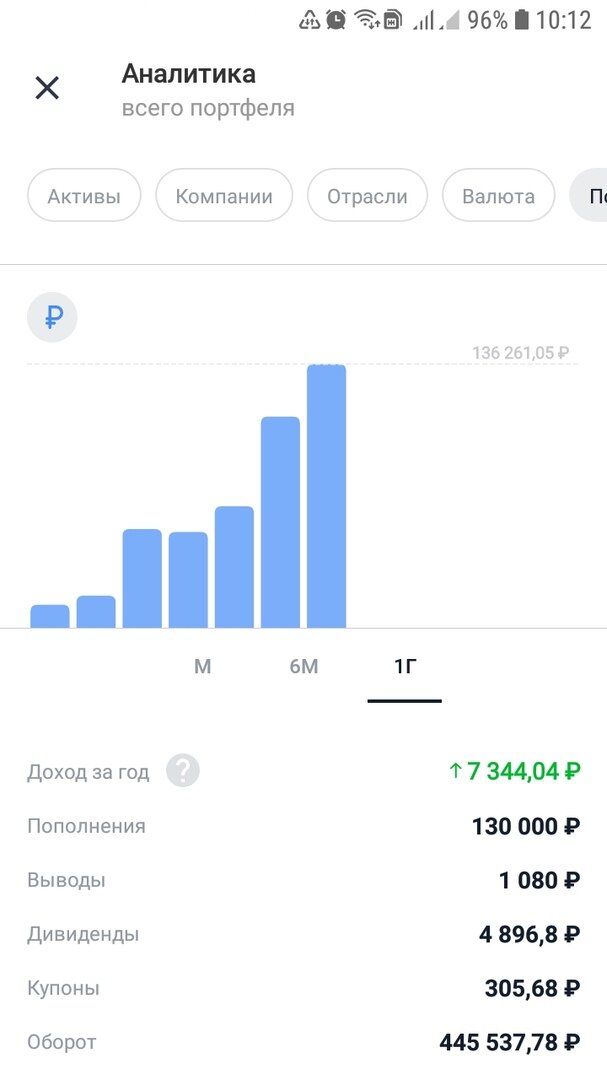 доходность брокерского счета. брокерский счет доходность. инвестирование брокерские счета. брокерский счет тинькофф. брокерский счет картинки.