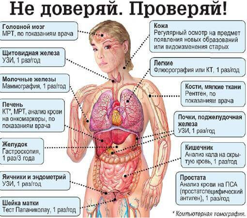 Всегда ли опухоль в легких — это рак