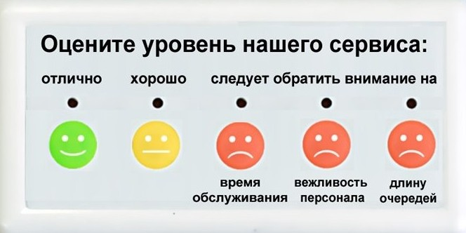 Оценка качества обслуживания. Оцените качество обслуживания. Оценка качества обслуживания клиентов. Оцените уровень обслуживания.