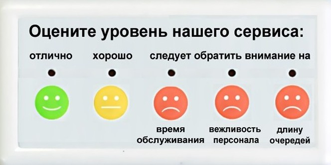 Понравилось обслуживание. Оцените качество обслуживания. Оценка качества обслуживания. Шкала оценки качества обслуживания. Оценка обслуживания клиентов.