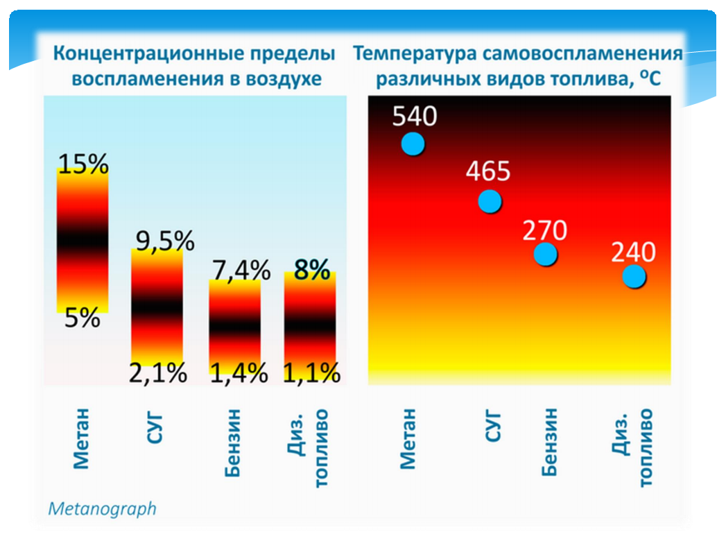 Какое топливо имеет