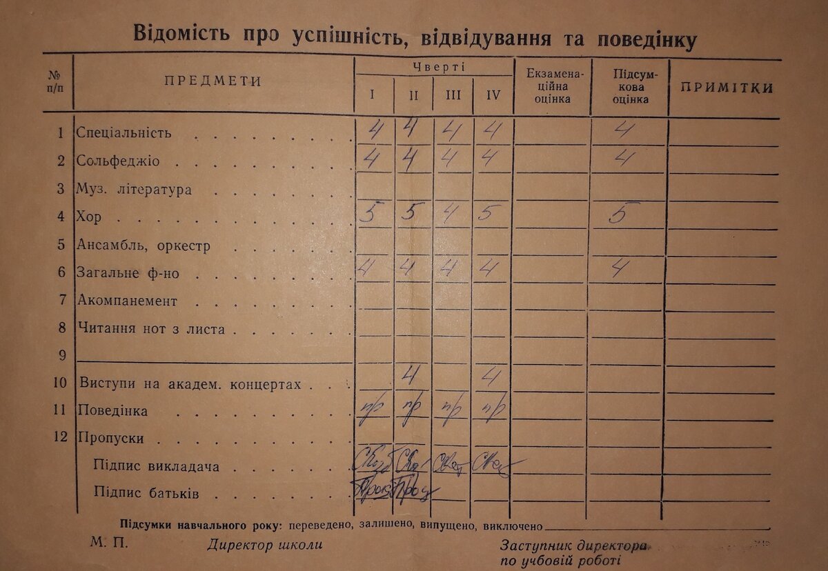 Мой табель успеваемости в музыкальной школе