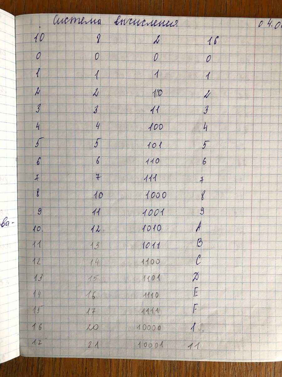 Фото тетради моей ученицы