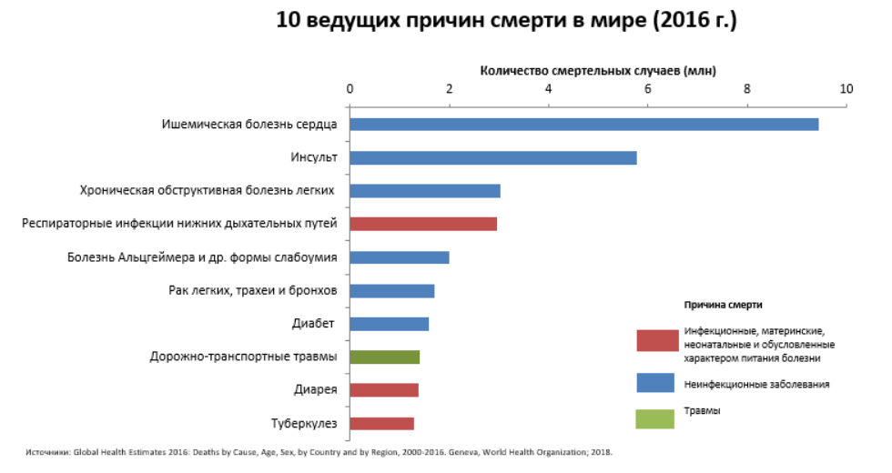 Статистика в мире 2016