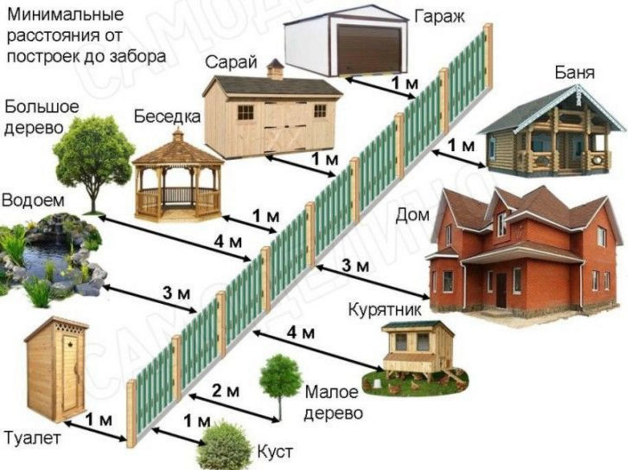 Наглядная картинка. Фото позаимствовано с сайта яндекс-картинки
