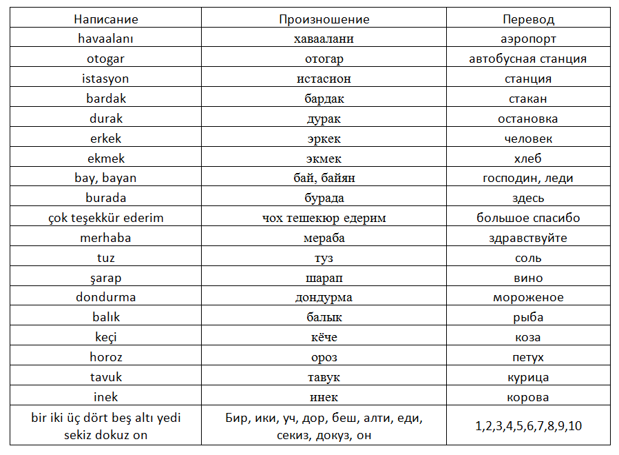 Мини-словарь