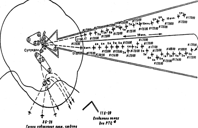 Схема преодоления системы ПВО 