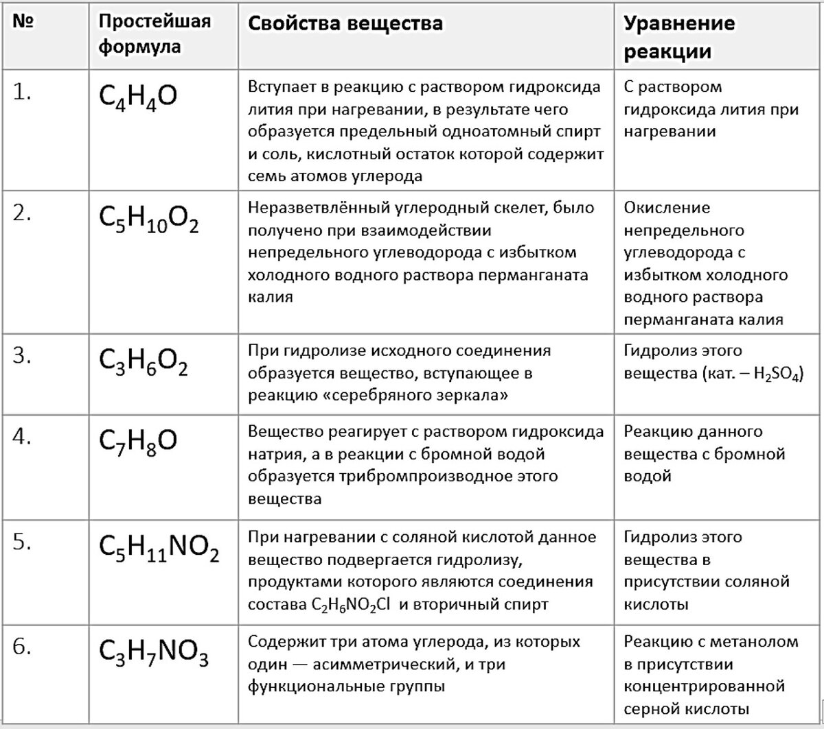 Общие формулы органических веществ таблица для егэ Органические вещества перечень