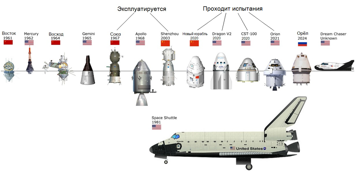 Проект орион сша