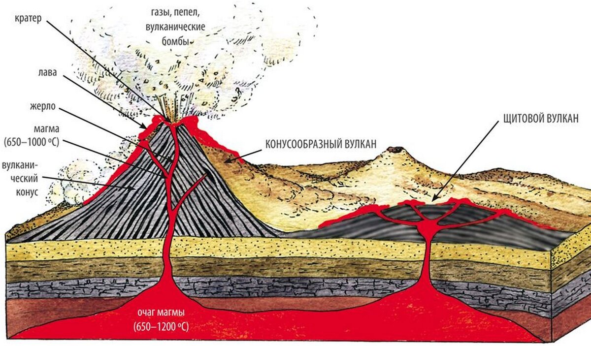 Строение вулкана рисунок с подписями