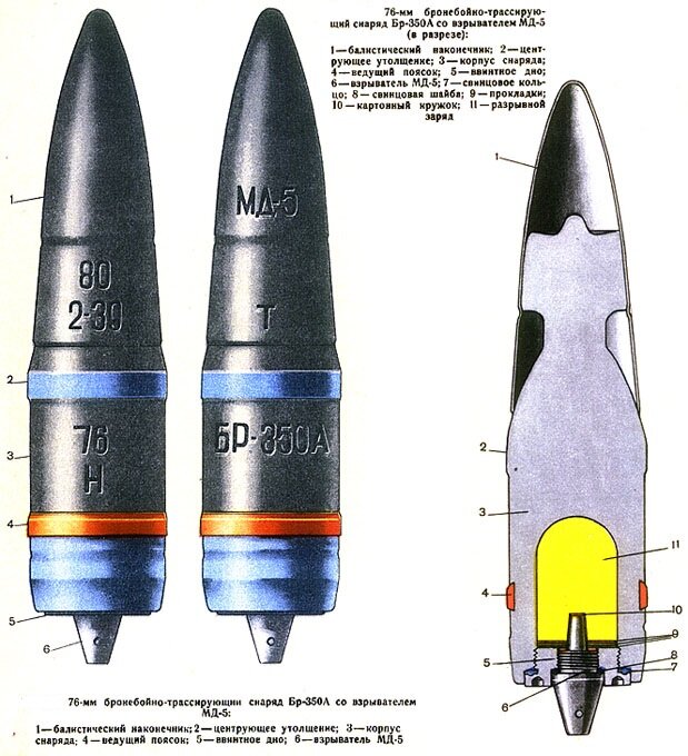 Бронебойный. 76 Мм бронебойно-трассирующий снаряд бр-350а. 76 Мм снаряд бр 350 а. 76 Мм снаряд бр-350б. 85 Мм бронебойный снаряд.