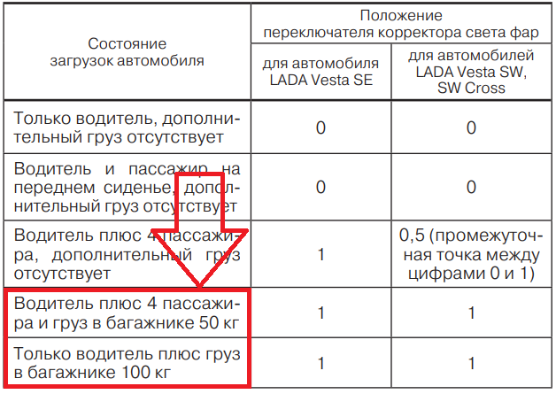 Лада-Веста максимальный груз в багажнике