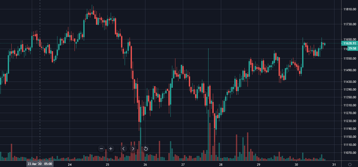 Часовой график BTC/USD биржи Bitstamp от TradingView