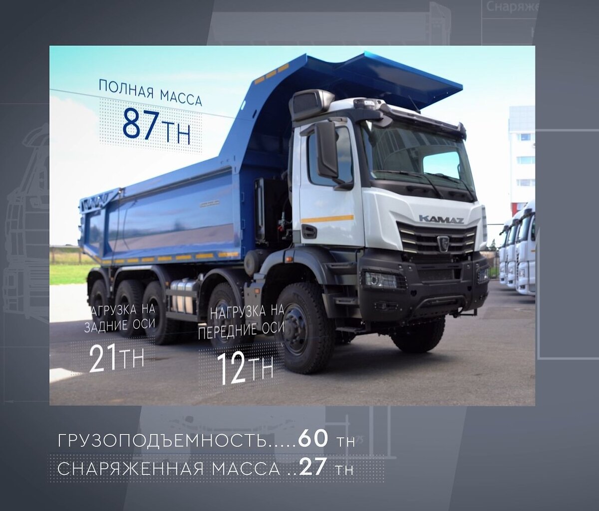 КАМАЗ-65805 Атлант (10х6) — Новый карьерный самосвал | KAMAZ-online | Дзен