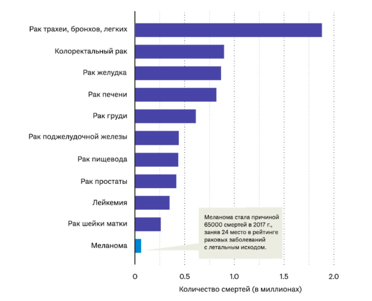 Инфоргафика: https://ourworldindata.org