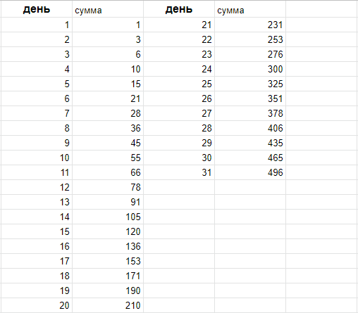 Как накопить первый личный капитал
