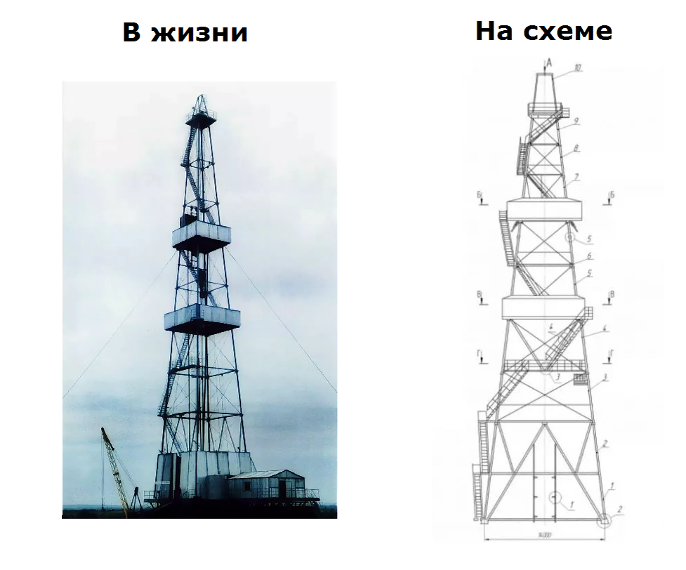 Нефтяная буровая вышка схема