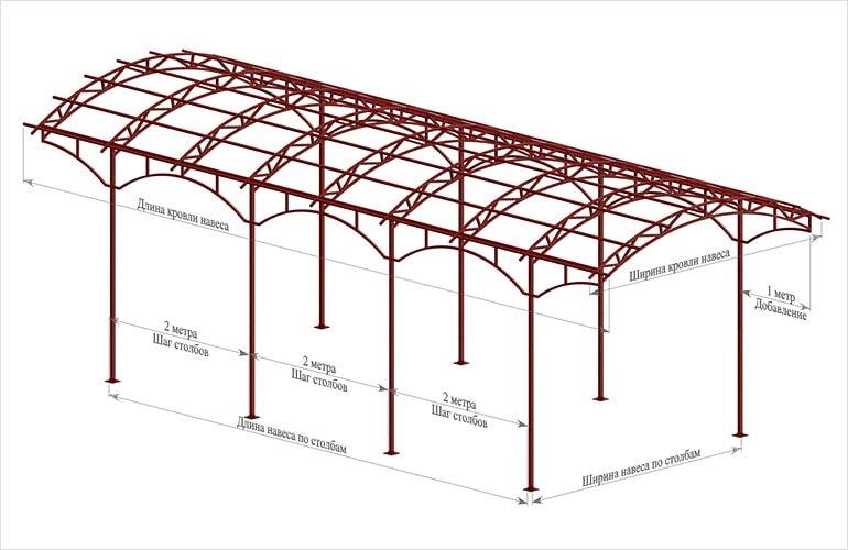 Как построить навес из металла своими руками: экономим время и деньги