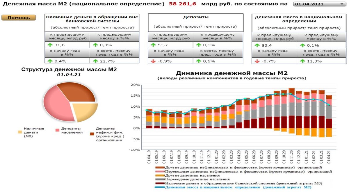 М 2 денежная масса. Показатели денежной массы. Темп роста денежной массы.